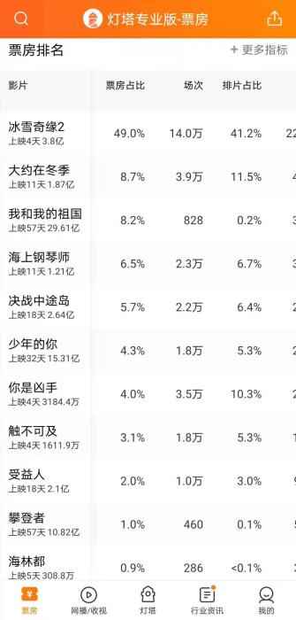 点击进入下一页