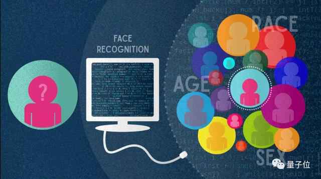 人脸识别偏见:黑黄错误率比白人高100倍|美官方机构评189种算法