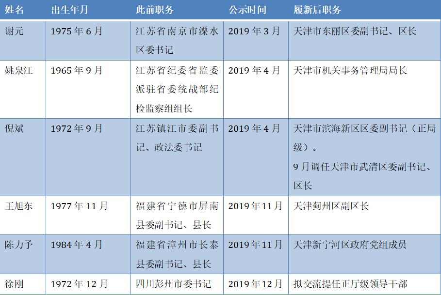 ����6����ʡ�ɲ��������� �������� 3�����Խ���